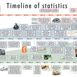 The timeline of statistics